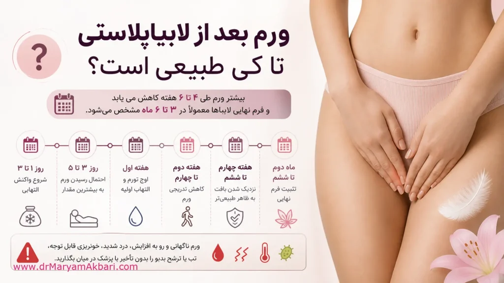 ورم بعد از لابیاپلاستی تا کی طبیعی است؟