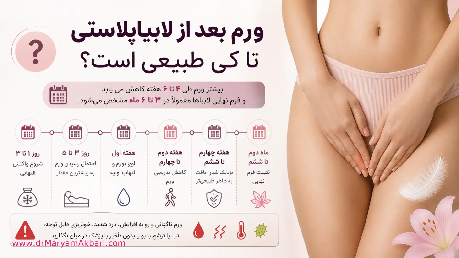 ورم بعد از لابیاپلاستی تا کی طبیعی است؟