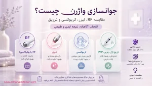 جوانسازی واژن چیست؟ مقایسه RF لیزر کربوکسی و تزریق