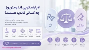 لاپاراسکوپی اندومتریوز؛ چه کسانی کاندید هستند؟